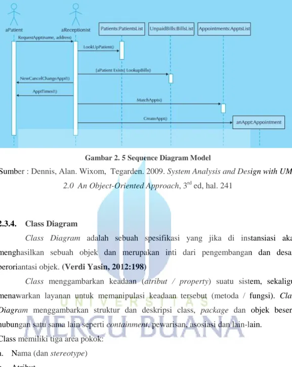 Gambar 2. 5 Sequence Diagram Model 