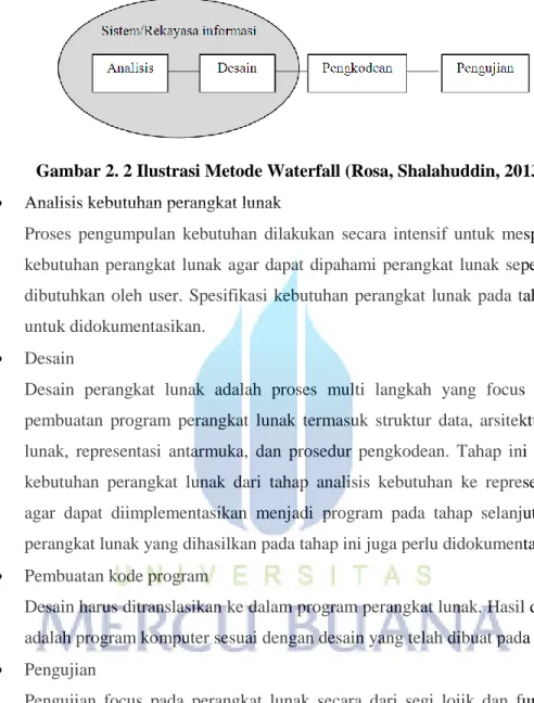 Gambar 2. 2 Ilustrasi Metode Waterfall (Rosa, Shalahuddin, 2013:28) 