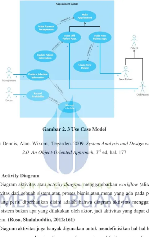 Gambar 2. 3 Use Case Model 