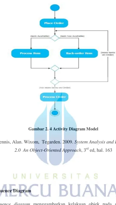 Gambar 2. 4 Activity Diagram Model 