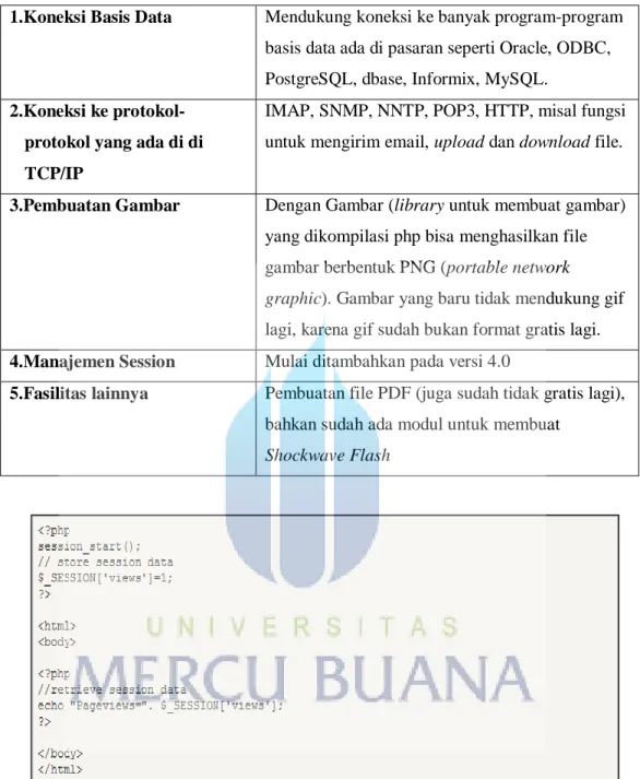 Gambar 2. 2 Contoh Source Code PHP 