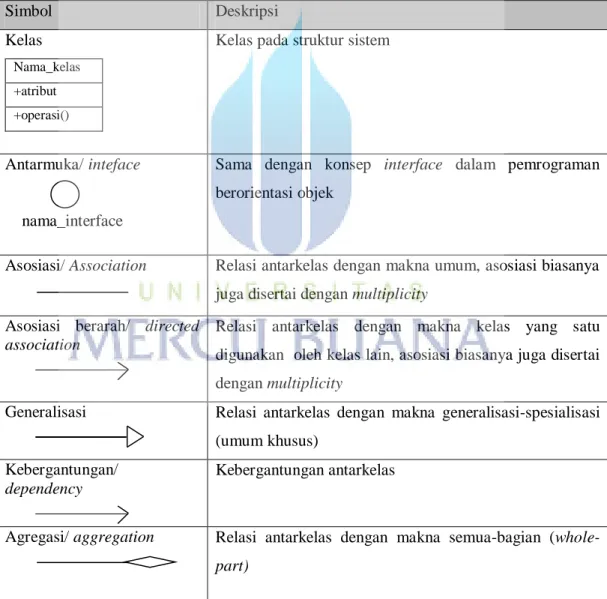Tabel 2. 2 Simbol-simbol Class Diagram (Rosa, Shalahuddin, 2012:146) 