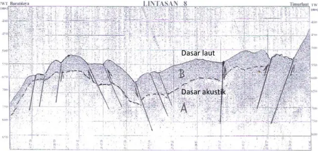 Gambar 3. Interpretasi Rekaman Seismik di Lintasan 8