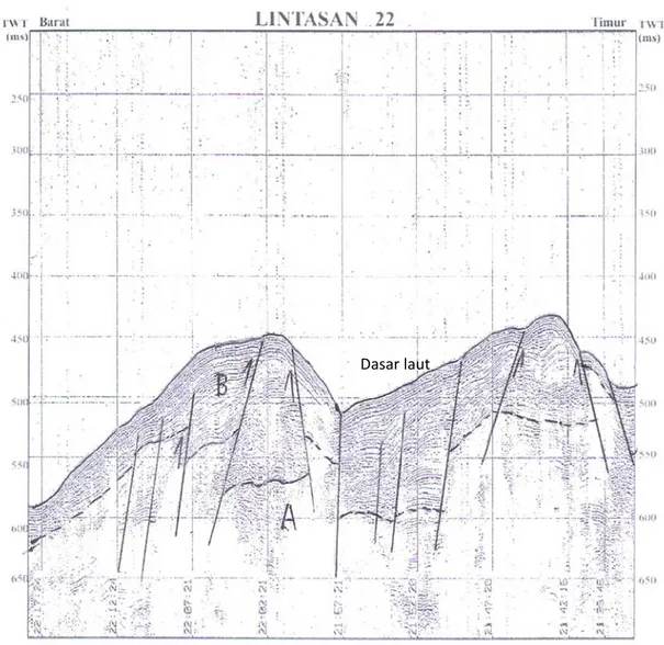 Gambar 7. Interpretasi Rekaman Seismik di Lintasan L22