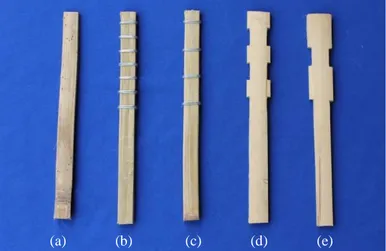 Gambar 3. Kurva tegangan-regangan Bambu Gombong
