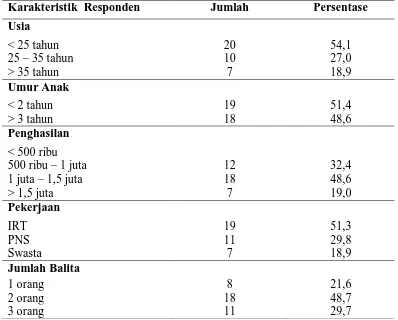 Tabel 5.1.  Distribusi  Karakteristik Ibu Di Kelurahan Dwikora Kecamatan Medan Helvetia Tahun 2010 