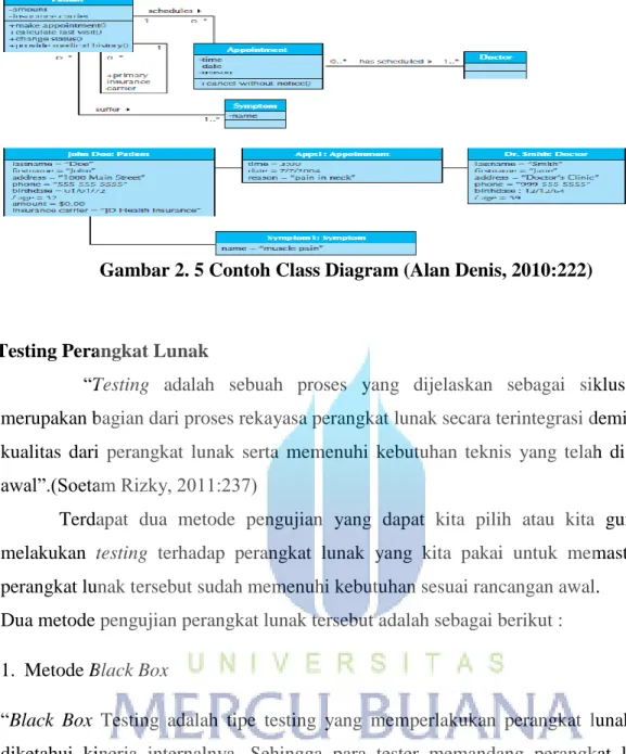 Gambar 2. 5 Contoh Class Diagram (Alan Denis, 2010:222) 
