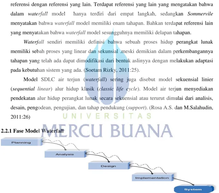 Gambar 2. 1 Fase Model Waterfall (Dennis &amp; Haley Wixom, Systems Analysis and Design) 