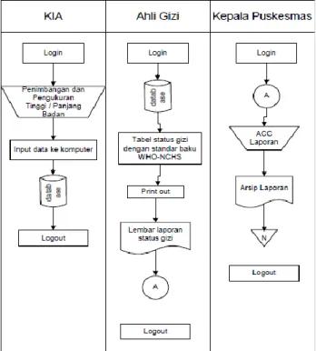 Gambar 3. Normalisasi  d.  Entity Relation Diagram 
