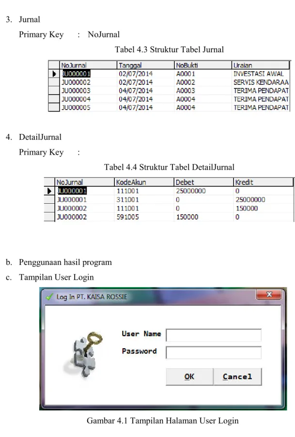 Tabel 4.3 Struktur Tabel Jurnal 