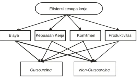 Gambar 1. Kerangka Pemikiran 