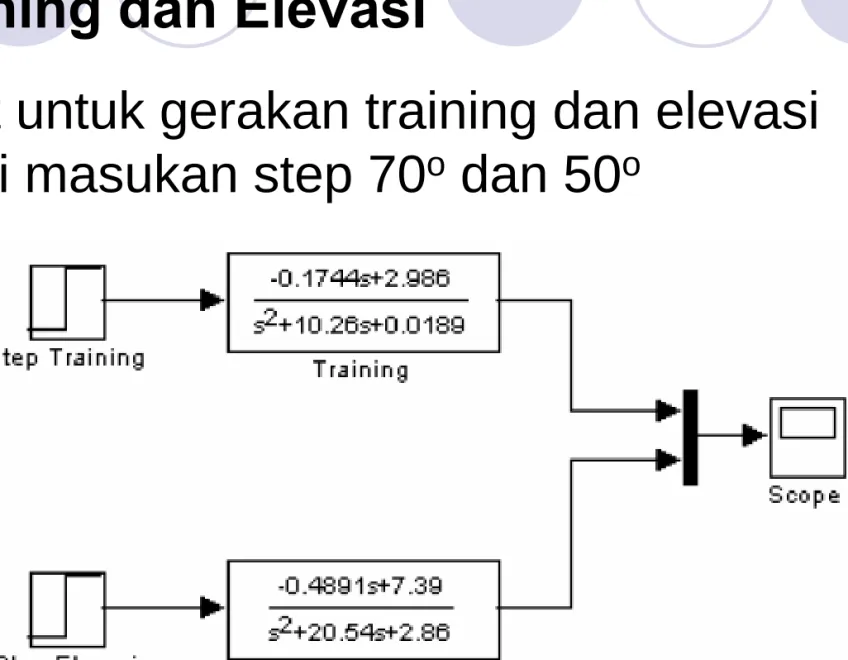Diagram Blok Loop Terbuka Gerakan  Training dan Elevasi