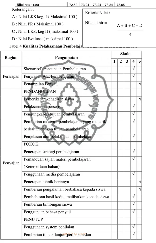 Tabel 4 Kualitas Pelaksanaan Pembelajaran Bahasa Indonesia Siklus I 