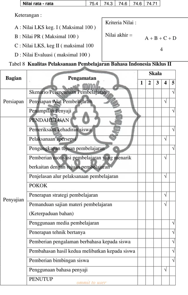 Tabel 8  Kualitas Pelaksanaan Pembelajaran Bahasa Indonesia Siklus II 