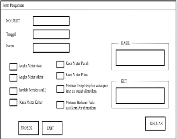 Gambar 2.13 Rancangan Form Pengaduan  5.  Form About 