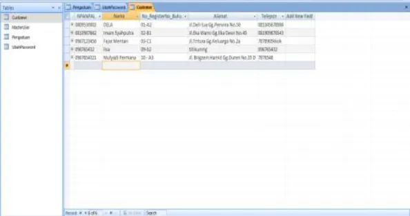 Gambar 2.20 Tampilan Database  2.7   Pengujian Sistem 