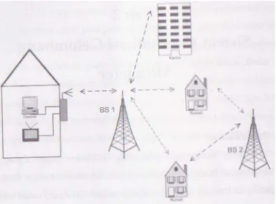 Gambar 2.7 Ilustrasi jaringan akses nirkabel pita lebar [2]