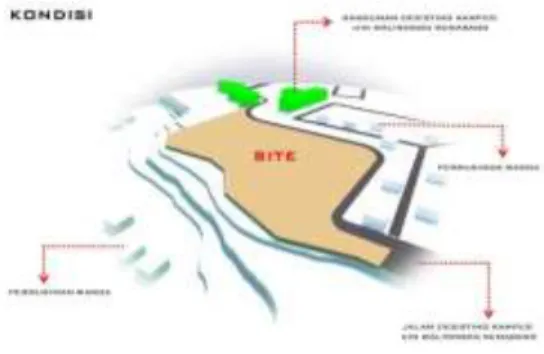 Gambar 4. Kondisi Site 