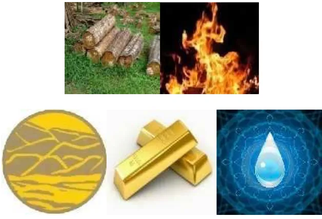 Gambar 4.3  Simbol Unsur Kayu, Api, Tanah, Logam dan Air (kiri ke kanan)