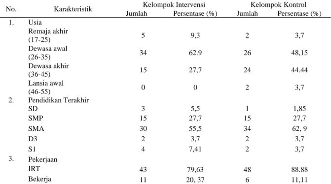 Tabel 1. Karakteristik Responden Penelitian 