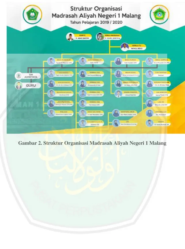 Gambar 2. Struktur Organisasi Madrasah Aliyah Negeri 1 Malang 