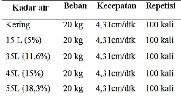 Tabel 2.4 Pemodelan pembebanan 