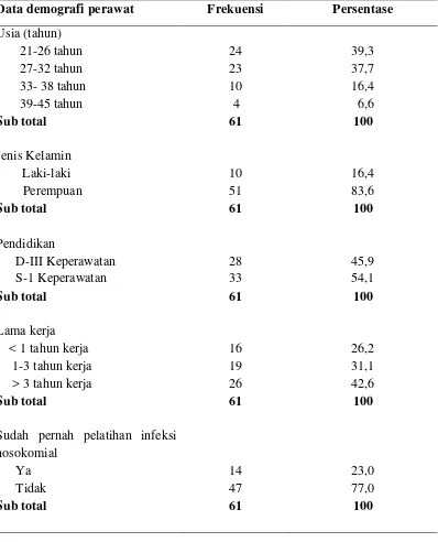 Tabel 5.1 Distribusi perawat di RSUD Djoelham Binjai berdasarkan usia, jenis kelamin, tingkat pendidikan, lama bekerja, dan mengikuti pelatihan resmi infeksi nosokomial