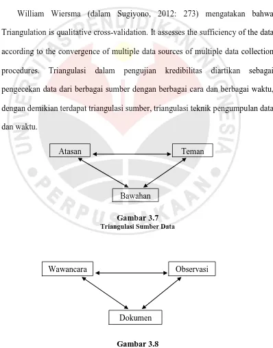 Gambar 3.7  Triangulasi Sumber Data 