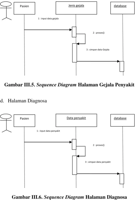 Gambar III.4. Sequence Diagram Halaman Registrasi 