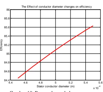 Tabel 2 Perbandingan efisiensi pada beberapa  mesin arus bolak balik 