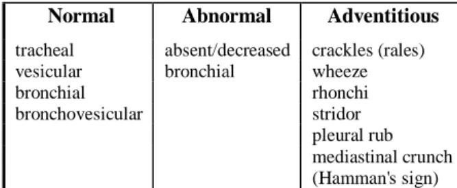 Gambar 3. Plot suara jantung normal (a) domain  waktu (b) spektrum frekuensi [8] 