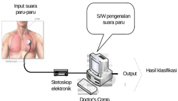 Gambar 4. Perancangan Sistem 