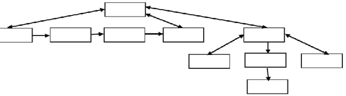 Gambar II. 5. Struktur Navigasi Composite 