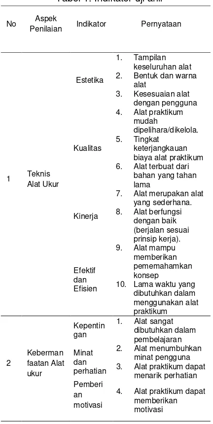 Tabel 1. Indikator uji ahli 