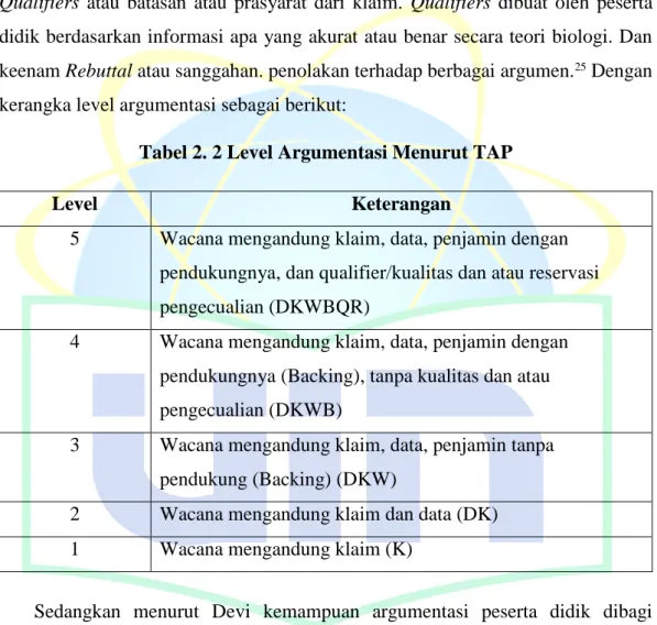 Tabel 2. 2 Level Argumentasi Menurut TAP 