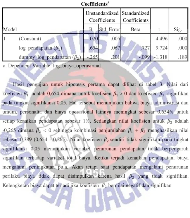 Tabel 3. Hasil Uji Hipotesis Pertama 