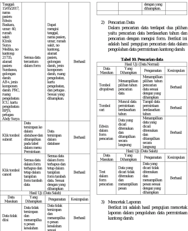 Tabel 10. Pencarian data  Hasil Uji (Data Normal)  Data 