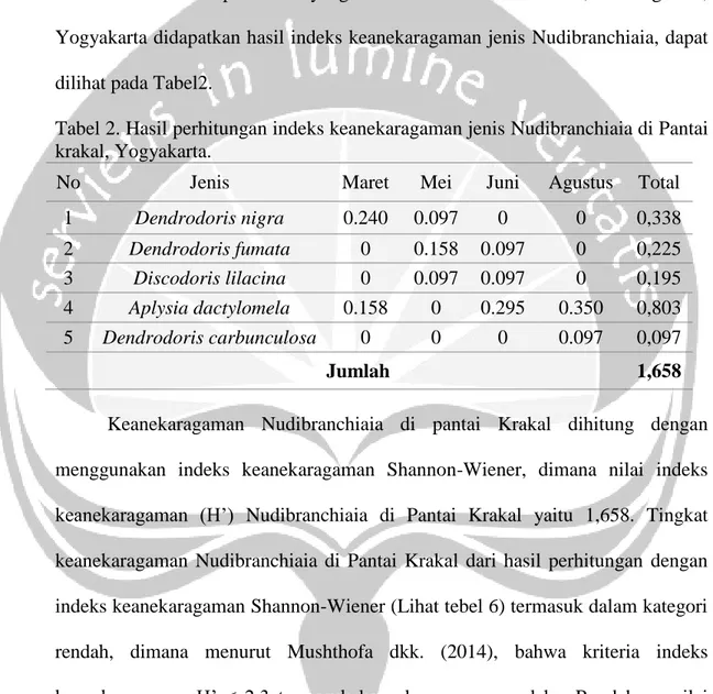 Tabel 2. Hasil perhitungan indeks keanekaragaman jenis Nudibranchiaia di Pantai  krakal, Yogyakarta