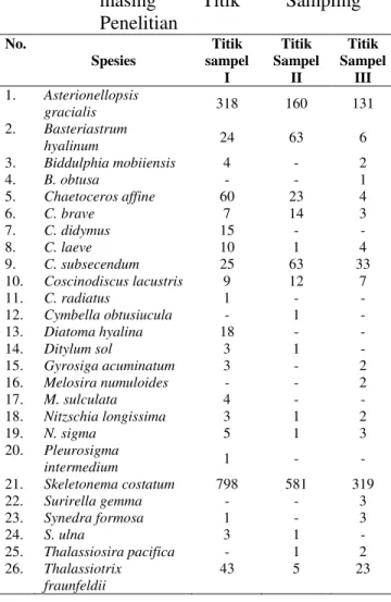 Tabel  2.Data  Proporsi  Jumlah  Taksa  dan  Individu  Diatom  pada   Masing-masing  Titik  Sampling  Penelitian  No
