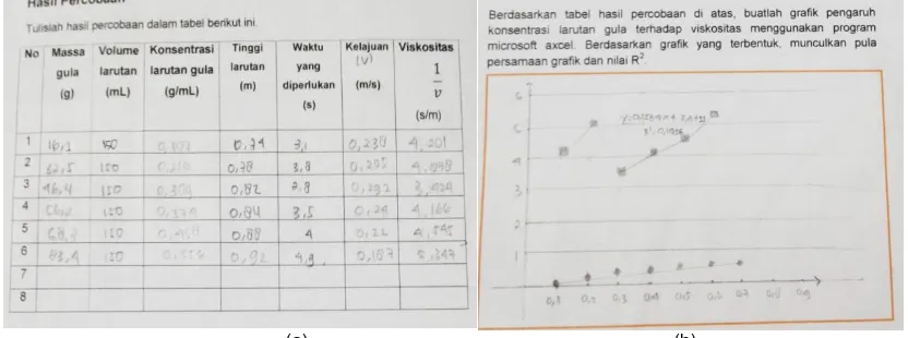 Gambar 5 (a) dan (b) hasil analisis data percobaan siswa 