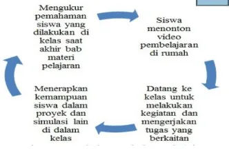 Tabel 3. Skor Rata-rata Hasil Tes Akhir Skala  Self Efficacy Siswa 