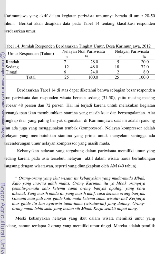 Tabel 14. Jumlah Responden Berdasarkan Tingkat Umur, Desa Karimunjawa, 2012   Umur Responden (Tahun)  Nelayan Non Pariwisata  Nelayan Pariwisata 