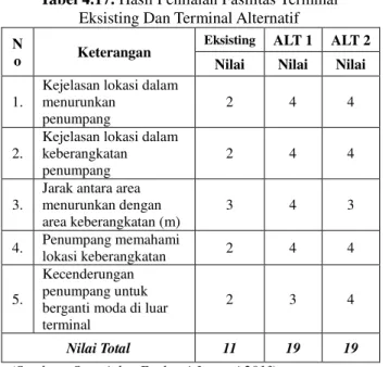 Tabel 4.17. Hasil Penilaian Fasilitas Terminal  Eksisting Dan Terminal Alternatif  N