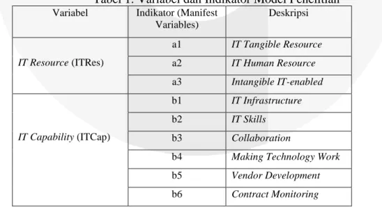 Tabel 1. Variabel dan Indikator Model Penelitian 