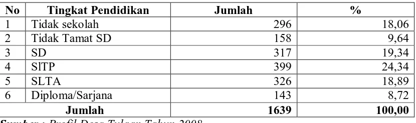 Tabel 4.3.  Distribusi Penduduk Berdasarkan Suku di Desa Tulaan Kecamatan Gunung Meriah Tahun 2008  