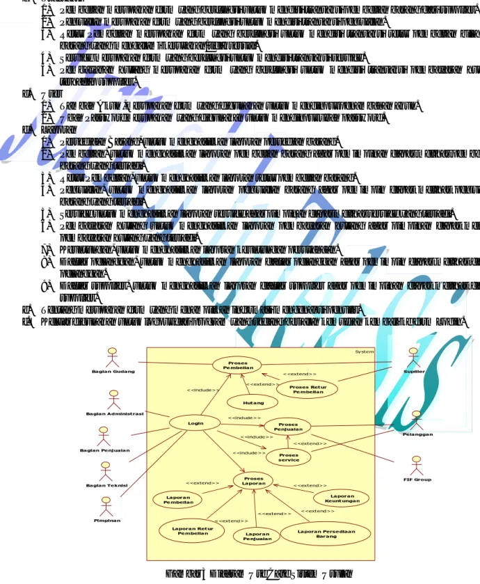 Gambar 3 Diagram Use Case Sistem Usulan