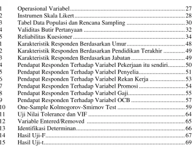 Tabel Data Populasi dan Rencana Sampling ......................................30