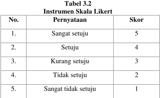 Tabel 3.2Instrumen Skala Likert