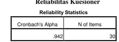 Tabel 3.5Reliabilitas Kuesioner
