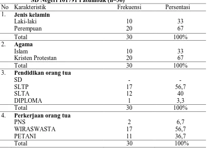 Tabel 5.1.1 Distribusi Frekuensi dan Persentase Karakteristik Responden di SD Negeri 101791 Patumbak (n=30)                                                      